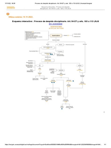 Esquema de proceso de despido legal vs. ilegal