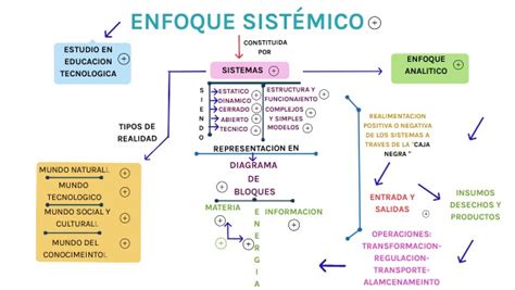 Esquema conceptual del enfoque sistémico: interacción entre riesgo a enfermar, fortaleza del sistema nervioso y reactividad social.