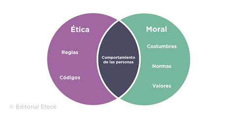 Esquema de las interrelaciones entre ética de la investigación, sujeto y vulnerabilidad