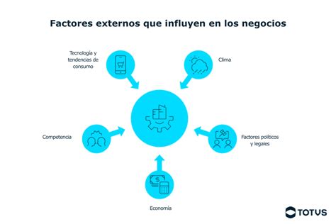 Infografía que detalla los factores internos y externos que condicionan la vulnerabilidad económica de un territorio.