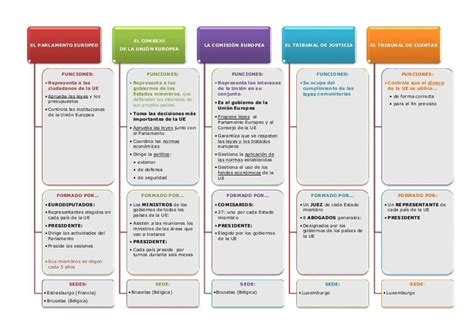 Esquema de las instituciones involucradas en la protección a la infancia