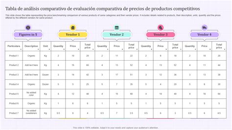 Tabla comparativa de indicadores de vivienda saludable