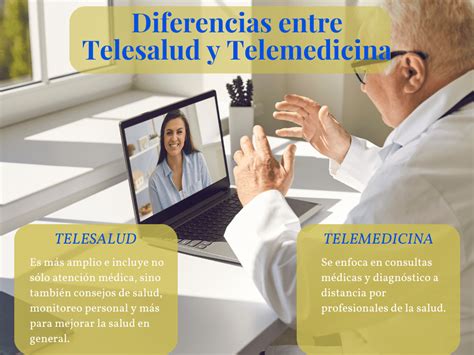 Esquema de las diversas modalidades de telesalud y atención domiciliaria
