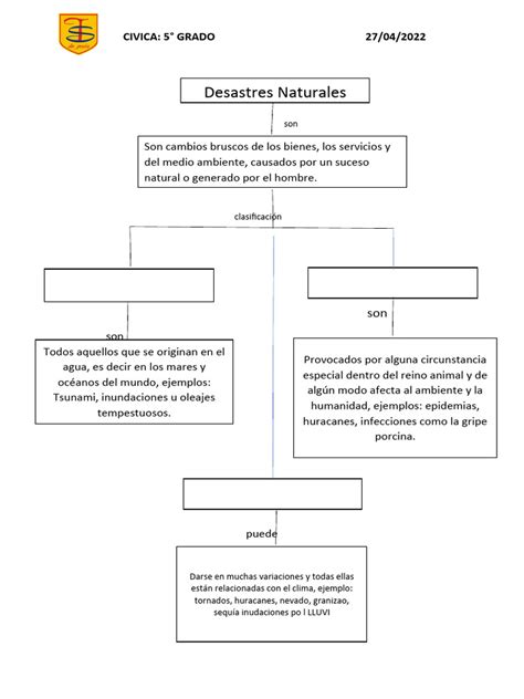 Esquema: Evolución conceptual de los desastres, desde fenómenos naturales a eventos de construcción social del riesgo.