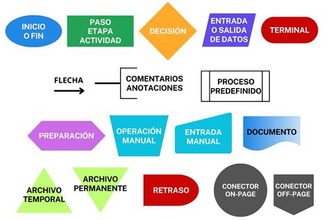 Esquema de flujo que muestra los requisitos para la afiliación de afiliados pasivos a los Servicios de Bienestar según la normativa vigente.
