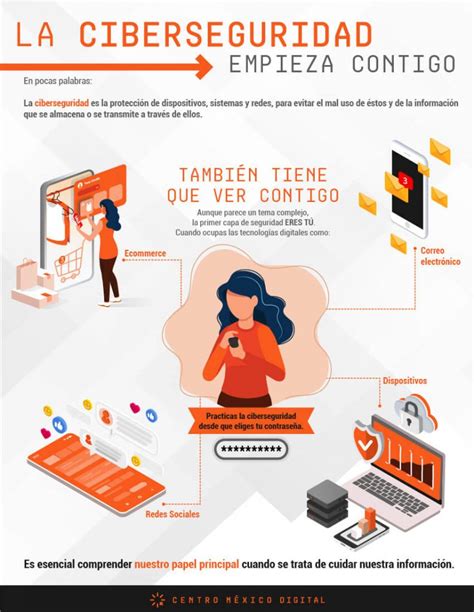 Infografía sobre las mejores prácticas de ciberseguridad: MFA, actualizaciones y copias de seguridad