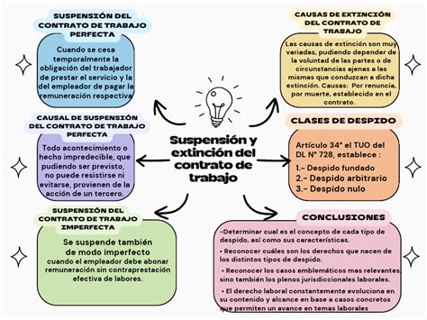 Esquema de las causales de cese de relación laboral según el Estatuto Docente