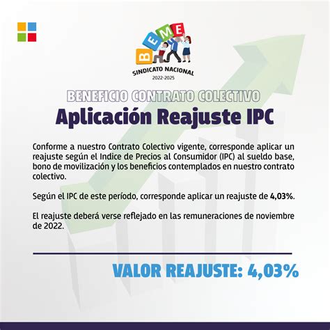 Infografía: Comparativa entre el reajuste de subvención por IPC vs IR y su impacto en el financiamiento de los OCA del SENAME