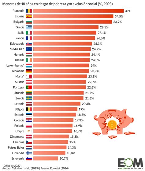 Infografía: Países con menor riesgo de pobreza mundial