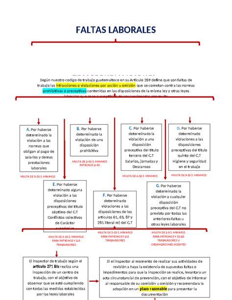 Esquema de las falencias estructurales del SENAME y sus efectos en la infancia