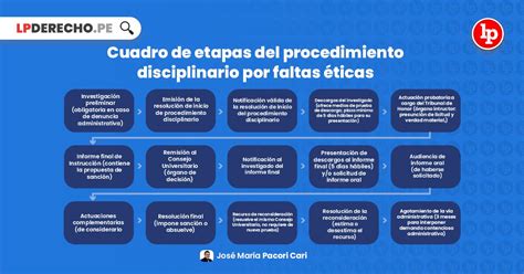 Diagrama de flujo: Medidas y sanciones en la justicia penal adolescente