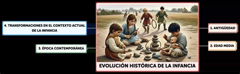 Esquema sobre la evolución histórica y estructural del sistema de protección a la infancia en Chile, desde el antiguo modelo hasta los desafíos actuales.