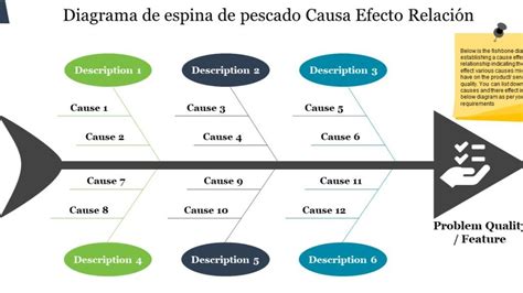 Ejemplo de diagrama de Ishikawa (espina de pescado) para análisis de causas
