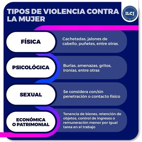 Infografía mostrando la prevalencia de diferentes tipos de violencia contra personas mayores en Chile, Colombia, Ecuador y México.