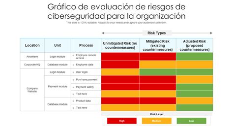 Esquema de las etapas de una evaluación de ciberseguridad