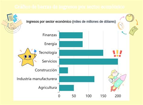 Gráfico de barras mostrando la evolución de ingresos propios vs. subsidios en el 10% más pobre de Chile en los últimos 15 años.