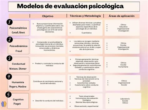 Esquema sobre los pilares éticos en la evaluación psicológica: dignidad, autonomía, justicia y no discriminación.