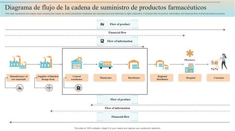 Diagrama de flujo mostrando la cadena de responsabilidades y las fallas en la supervisión de los centros del Sename