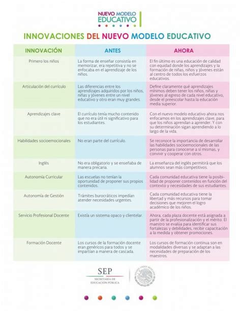 Infografía comparativa entre el modelo de residencias masivas del Sename y el nuevo modelo de residencias familiares