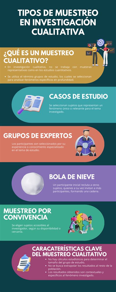 Infografía: Tipos de muestreo en investigación cuantitativa