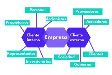 Diagrama comparativo de un escaneo interno y externo de vulnerabilidades