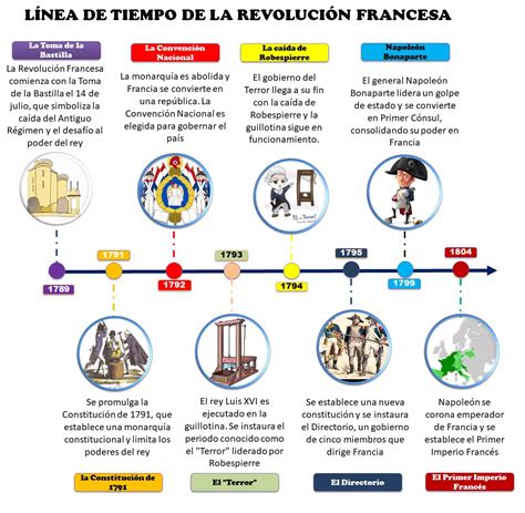 Infografía que muestra la línea del tiempo desde el año 1981 (Año Internacional de los Impedidos) hasta la proclamación del Día Internacional en 1992.