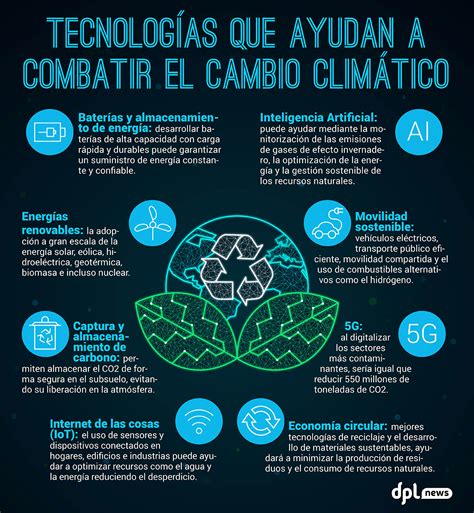 Infografía sobre la planificación urbana y el cambio climático
