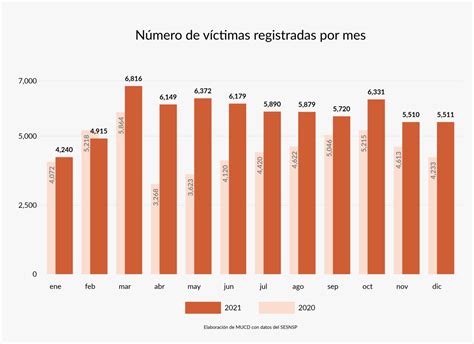 Gráfico de barras sobre la reincidencia delictiva de adolescentes