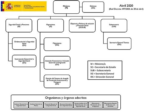 Esquema organizativo del SENAME y su distribución regional