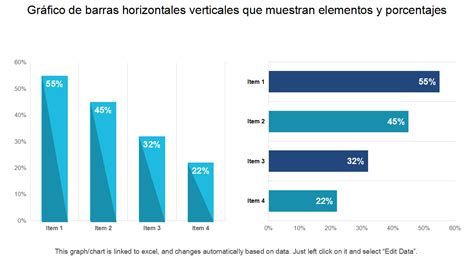 Gráfico de porcentajes de desgaste laboral en trabajadores de servicios sociales