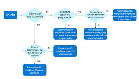 Diagrama de flujo para la toma de decisiones en la UCI para pacientes geriátricos
