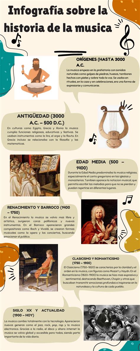 Infografía: evolución de la música cristiana desde cantos bíblicos hasta la música góspel contemporánea