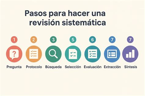 Infografía: Hallazgos clave de una revisión de alcance sobre autonomía en residencias