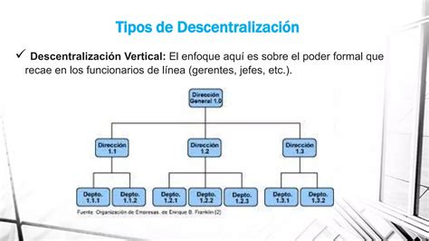 Esquema de la estructura y fallos administrativos del Sename: centralización, falta de protocolos, sobrepoblación y dependencia de organismos colaboradores privados.
