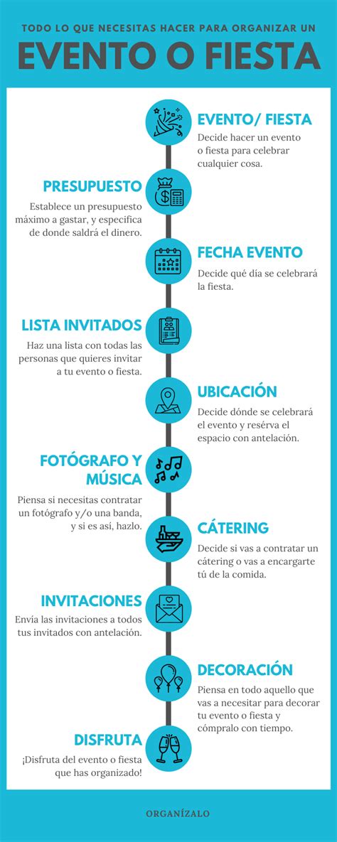 Infografía que muestra los pasos para organizar una fiesta sorpresa de oficina: comité, invitaciones, catering y regalos