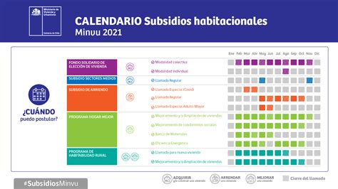 Esquema de las diversas opciones de subsidios habitacionales ofrecidos por MINVU