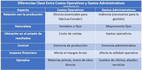 Gráfico comparativo: Evolución de los costos administrativos en sistemas de pensiones privatizados