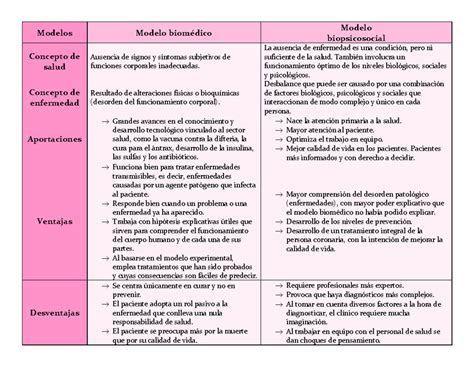 Esquema comparativo del modelo de atención masiva vs. modelo de residencias familiares del Sename