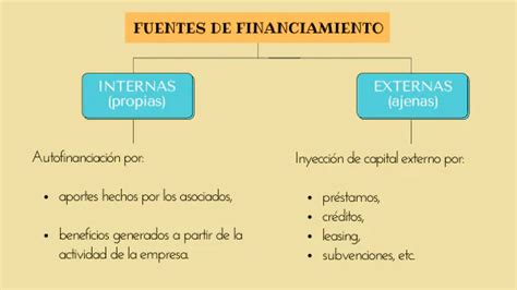 Esquema de la estructura de financiamiento de los programas VTF