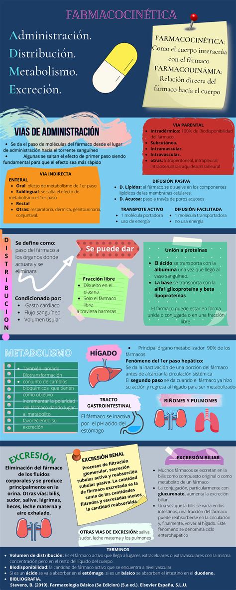 Imagen de medicamentos o infografía sobre dosis de fármacos
