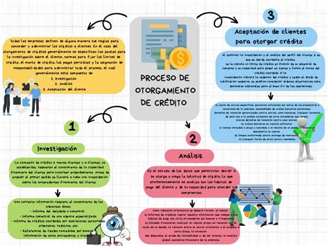 Esquema explicativo del proceso de otorgamiento de pensiones de gracia y los puntos críticos señalados por Contraloría