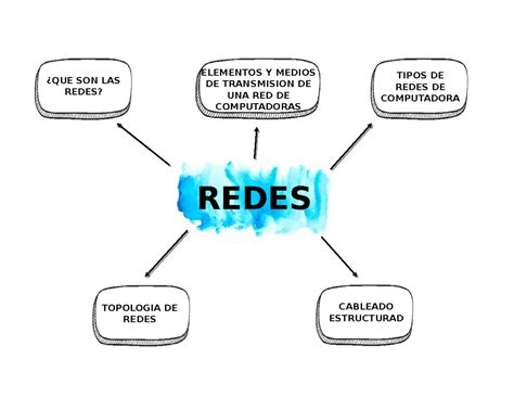 Mapa conceptual de la red de colaboración institucional de la Academia Senadis.