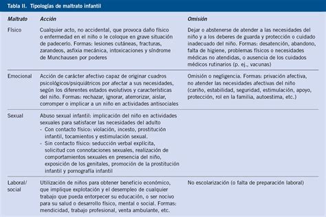 Tabla comparativa de tipos de maltrato y abuso sexual en centros Sename