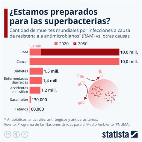 Infografía comparativa de las cifras de muertes reportadas por Sename vs. otras fuentes como UNICEF.