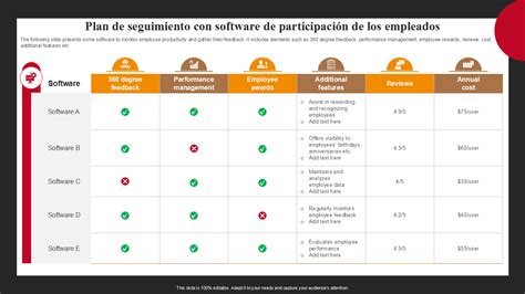 Infografía o esquema de un plan de seguimiento para egresados de programas sociales