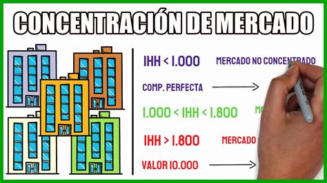 Infografía sobre la concentración de mercado: cómo las AFP más grandes gestionan la mayor parte de los activos de los afiliados.