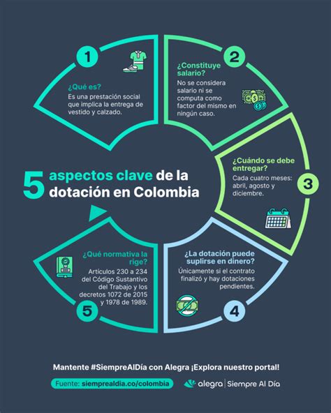 Infografía: Aumento de la dotación profesional en Sename a nivel nacional