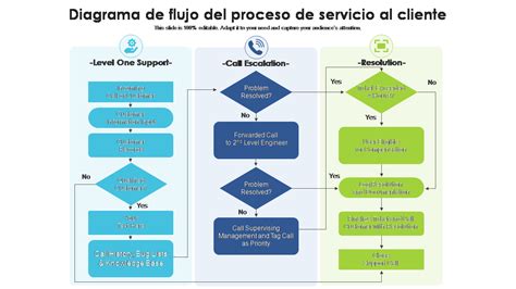 Gráfico de flujo del proceso de priorización y derivación de casos en el nuevo Servicio