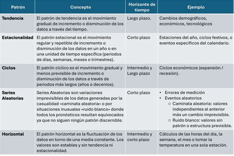 Tabla comparativa de los métodos de cálculo de gratificación