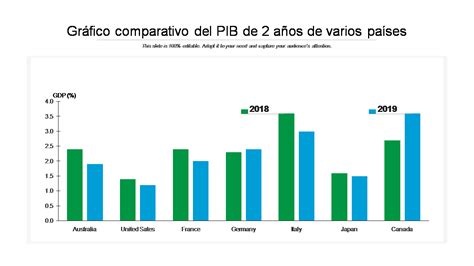 Gráfico comparativo del reajuste de subvenciones según IPC vs IR
